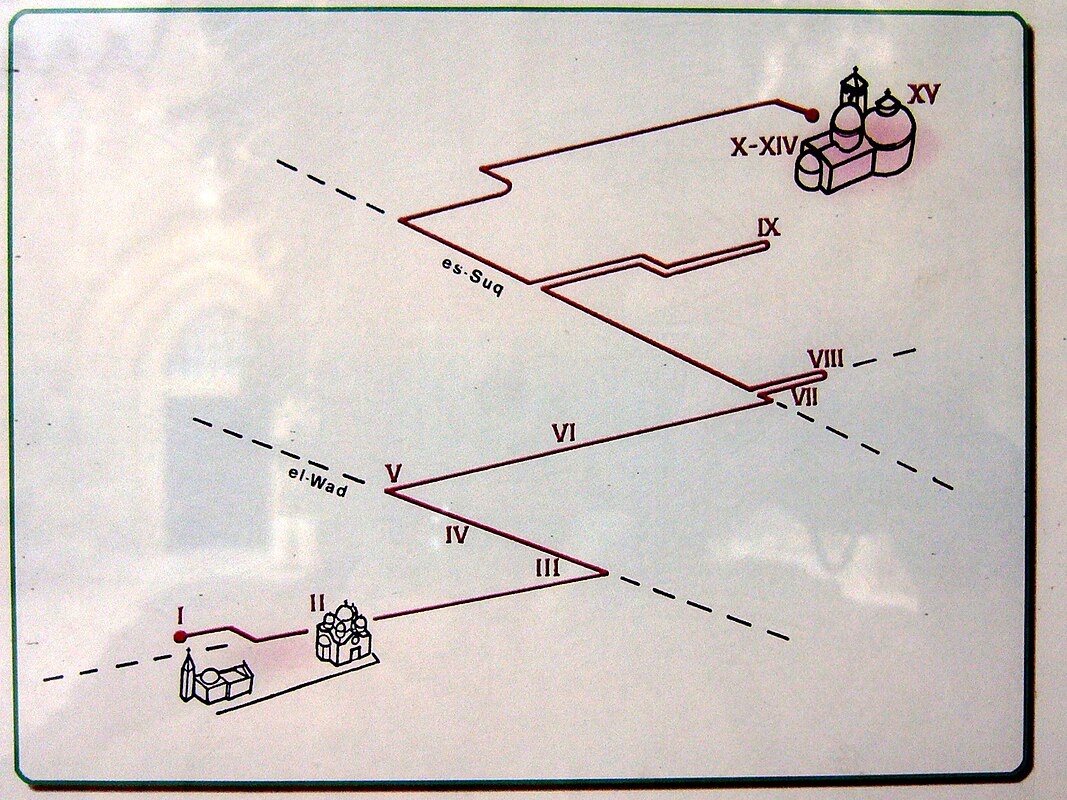 Plan via crucis Jerusalem